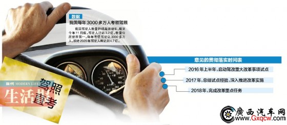 駕照考試有7大變化可自學直考 廣西有落地時間嗎