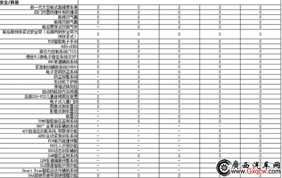 曝東風(fēng)雪鐵龍新C6詳細(xì)配置 推5款車型可選