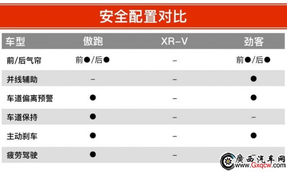  XR-V ծa(chn)ſ 12fԪĺYСSUVԓxl